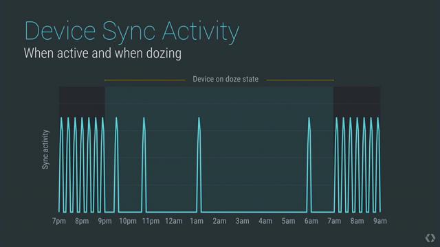 android m doze